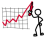 Types of Graphs