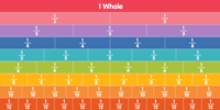 Fractions as Parts of a Whole - Class 4 - Quizizz