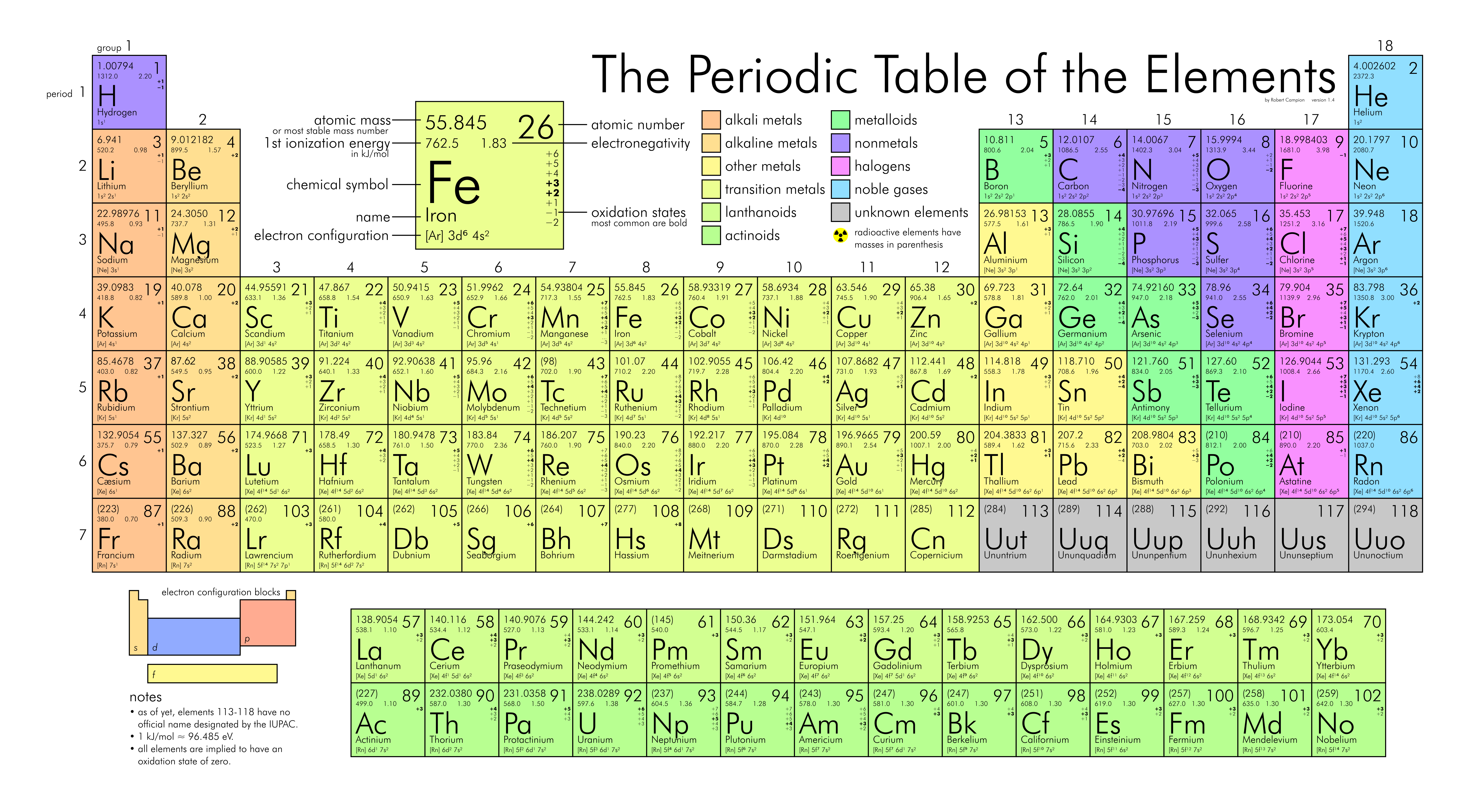 chemical equilibrium - Year 6 - Quizizz