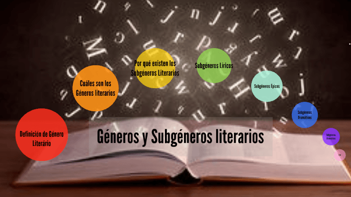 Géneros Y Subgéneros Literarios Quizizz