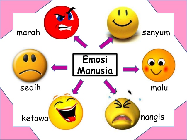 Emosi - Kelas 7 - Kuis