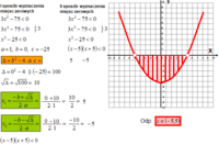 Kwadratowy - Klasa 12 - Quiz