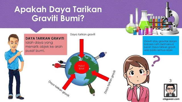 Tahun 4 bumi graviti Sains Tahun