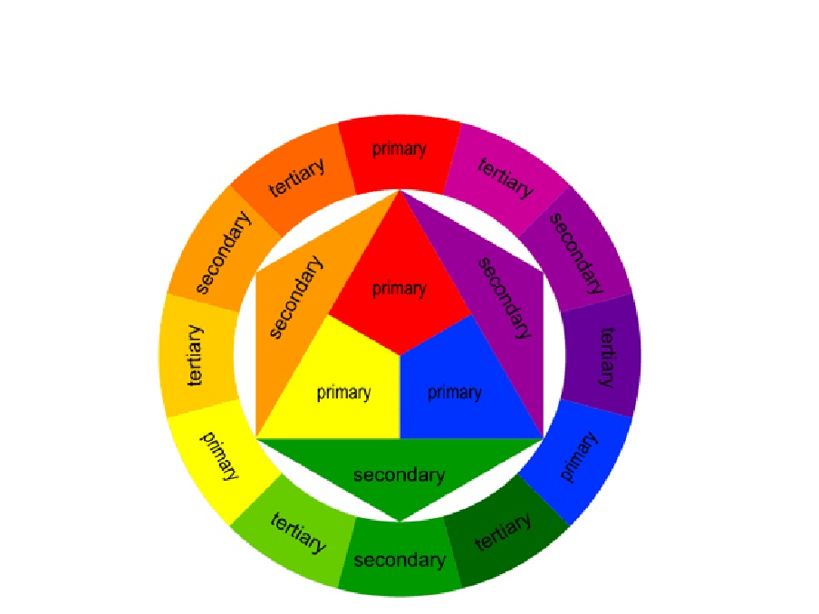 Warna Primer dan Warna Sekunder | Arts - Quizizz