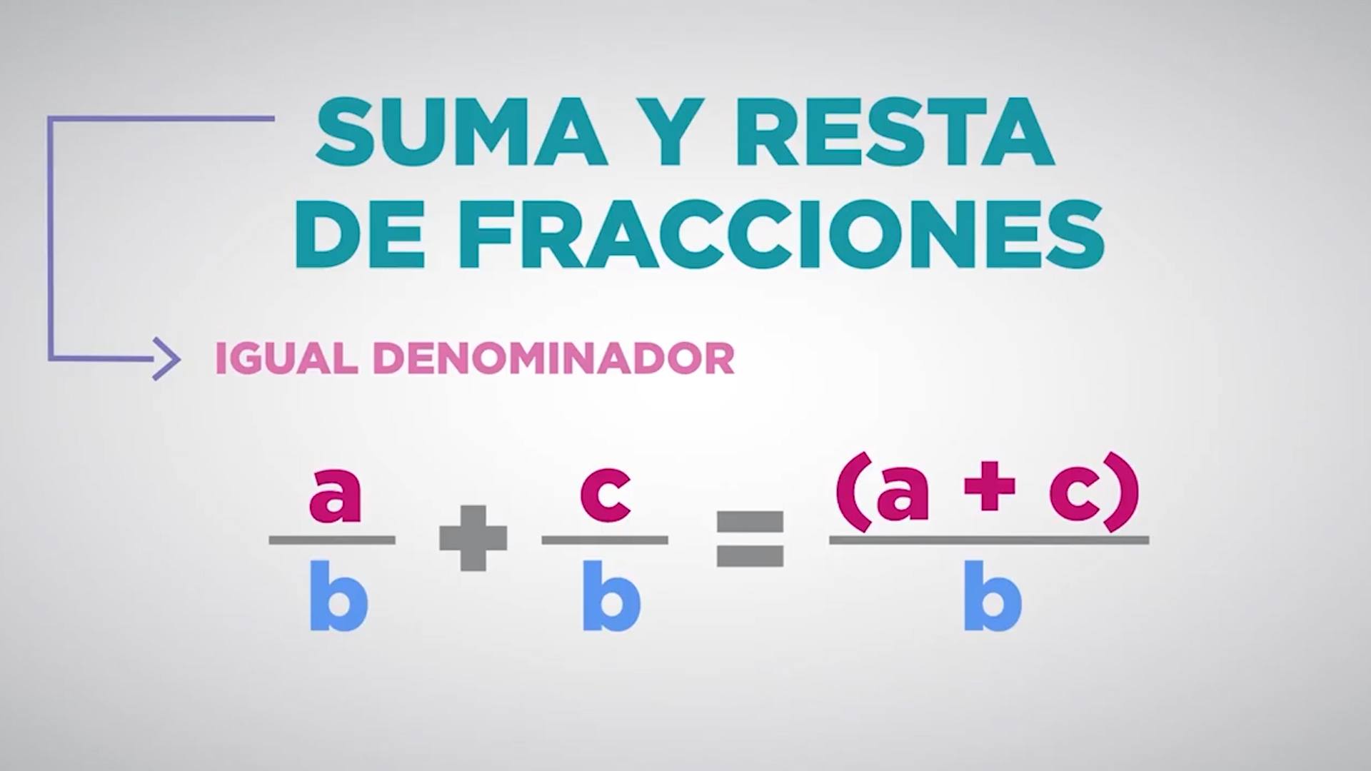 Sumas Y Restas De Fracciones Mathematics Quizizz 4933