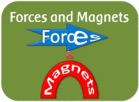 magnetic forces magnetic fields and faradays law - Year 3 - Quizizz