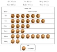 Pictographs - Class 1 - Quizizz