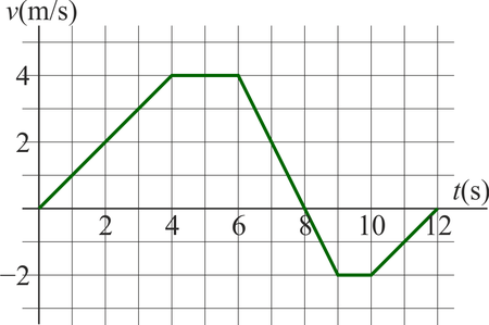 aceleração centrípeta - Série 10 - Questionário