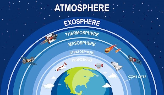 Atmosphere | 54 plays | Quizizz