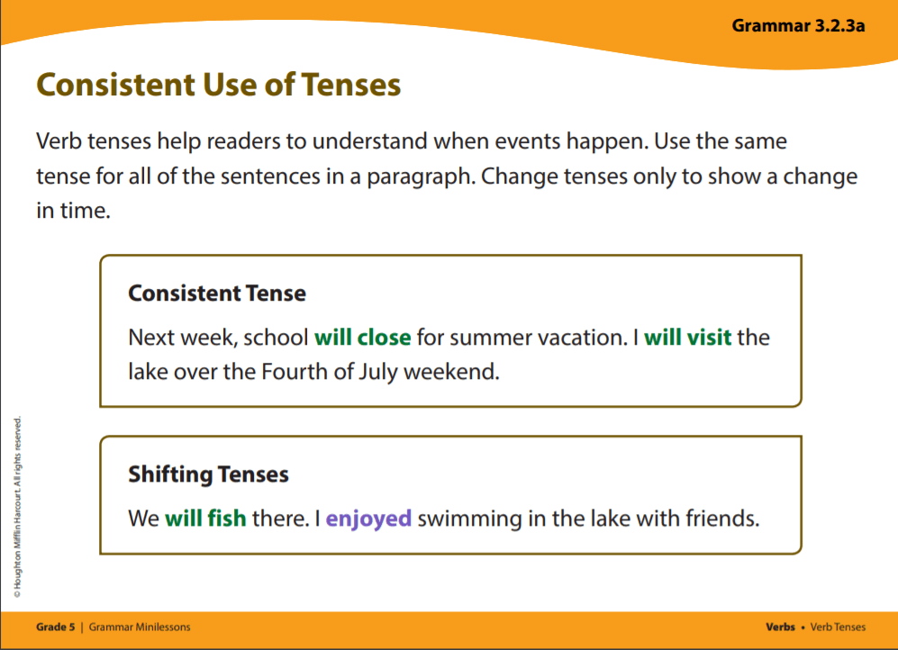 What Is A Shift In Verb Tense