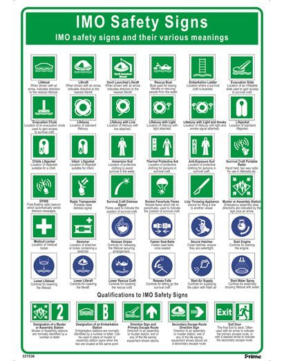 IMO SAFETY SIGNS | Quizizz