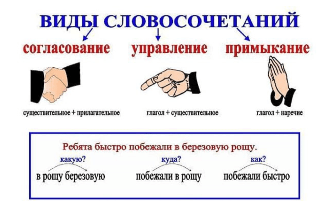 Замените словосочетание дорога к дому построенное на основе управления в примыкание