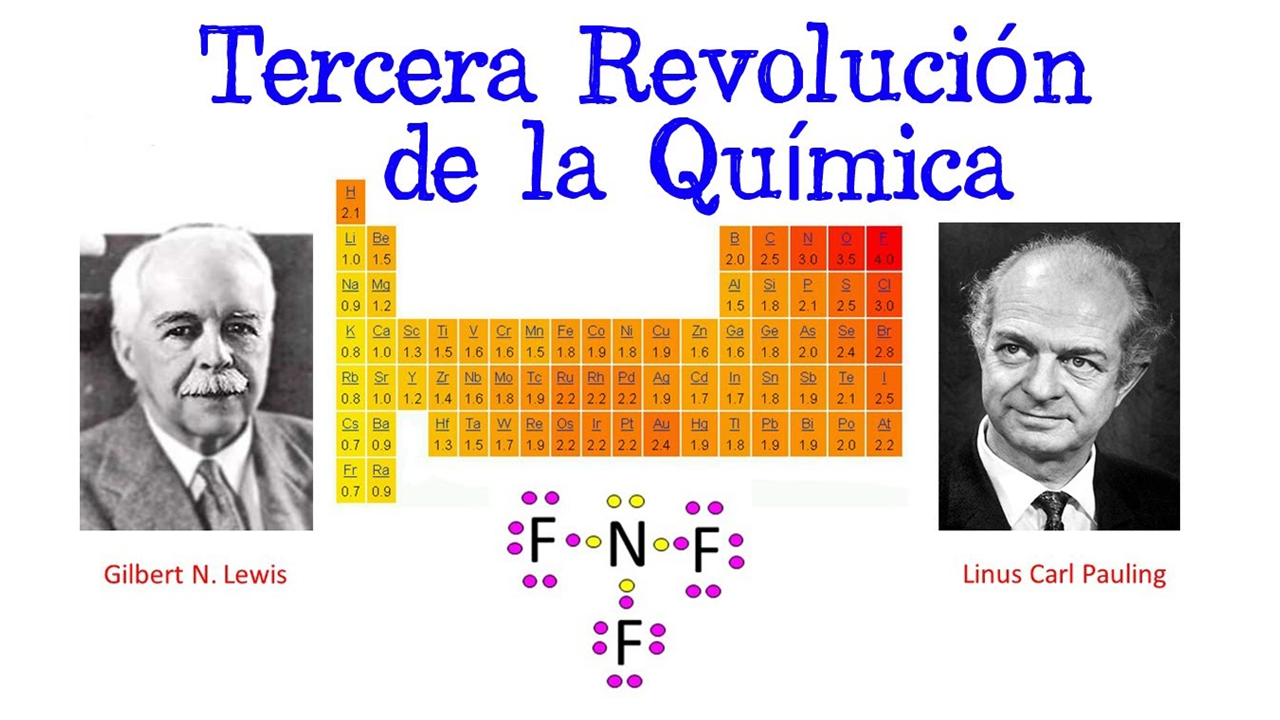 tercera ley de newton - Grado 3 - Quizizz