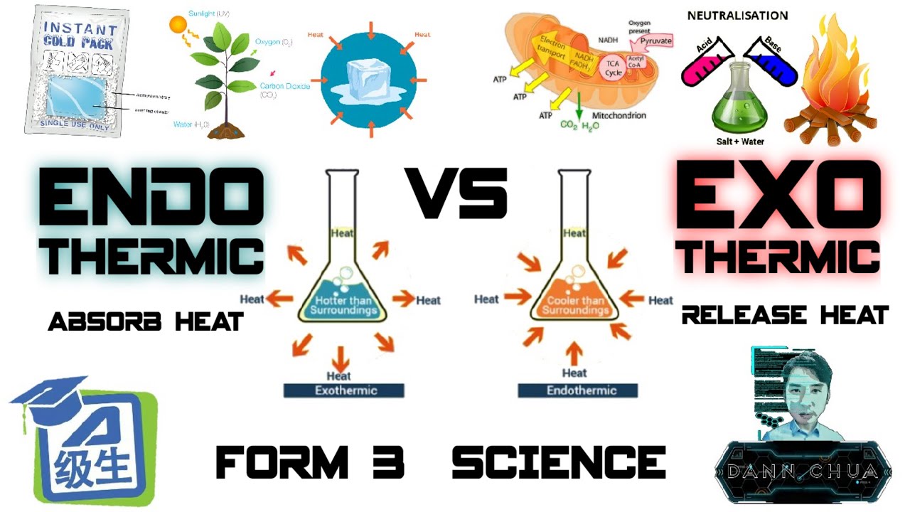 Chemistry - Class 4 - Quizizz