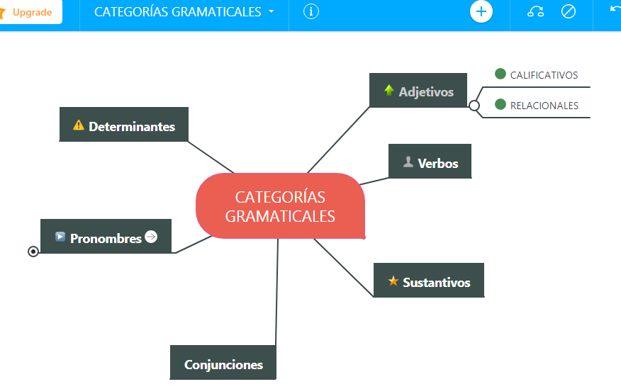 Las Categorias Gramaticales Other Quizizz