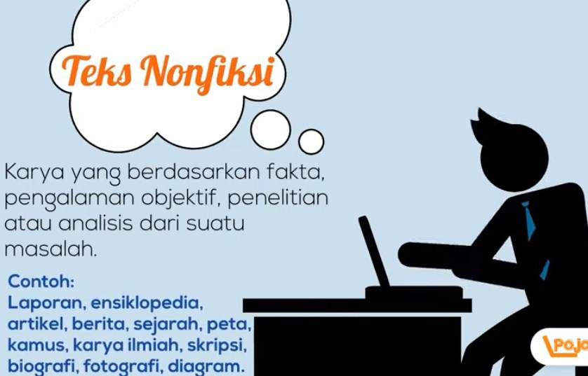 Fitur Teks Nonfiksi - Kelas 5 - Kuis