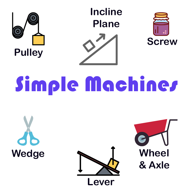 Simple Machines (Grade 2) | 99 plays | Quizizz