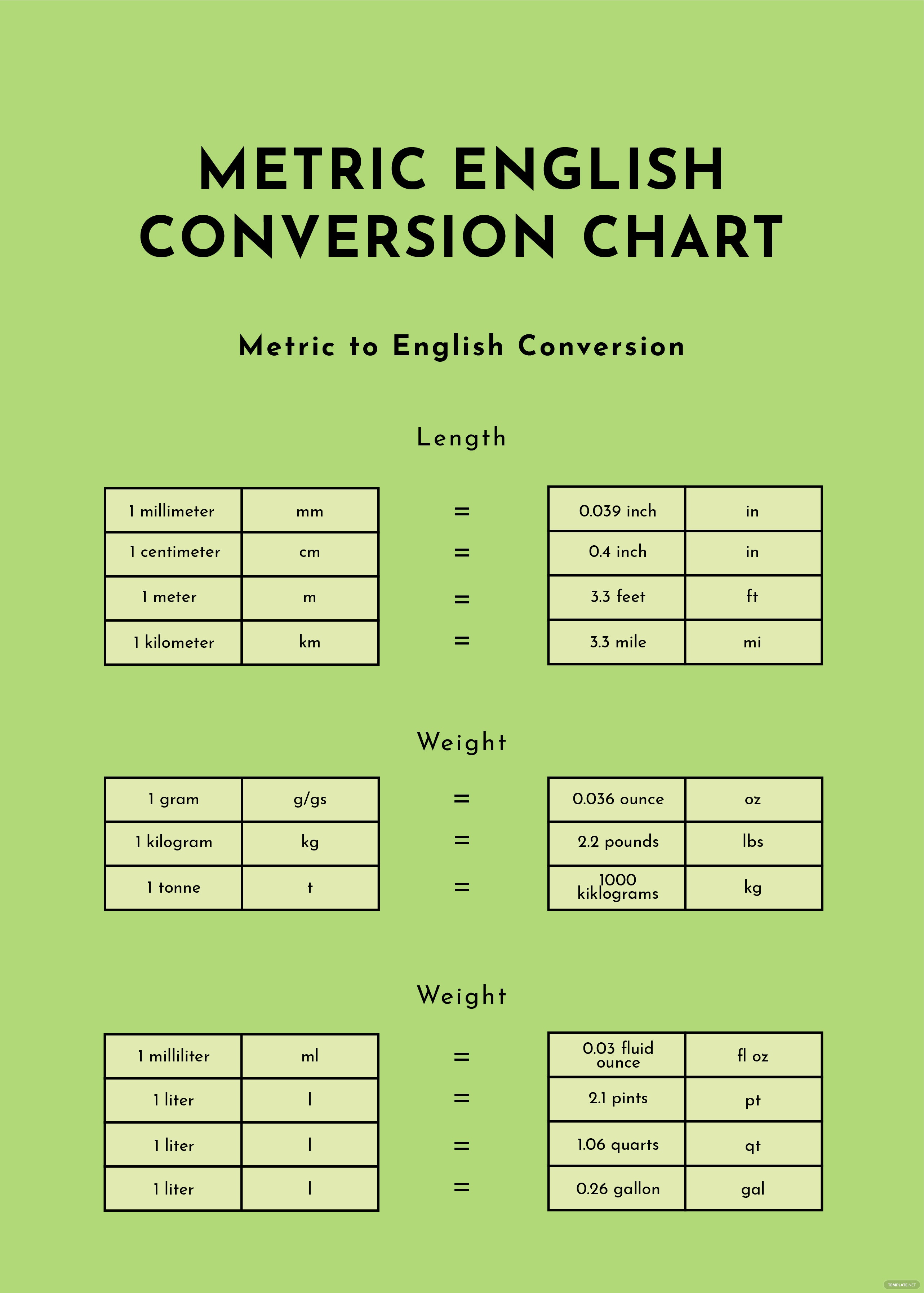 01-5-sae-si-conversions-questions-answers-for-quizzes-and-tests-quizizz