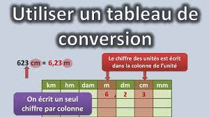 Converting Metric Units Flashcards - Quizizz