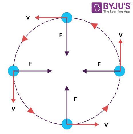 Physics: Uniform Circular Motion