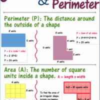 area and perimeter - Grade 3 - Quizizz