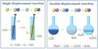 Single Replacement And Double Displacement Reactions 95 Plays Quizizz