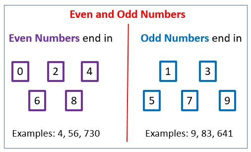 Math Puzzles - Grade 2 - Quizizz