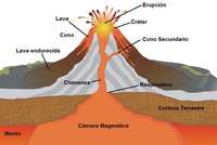 movimientos del agua del océano - Grado 6 - Quizizz