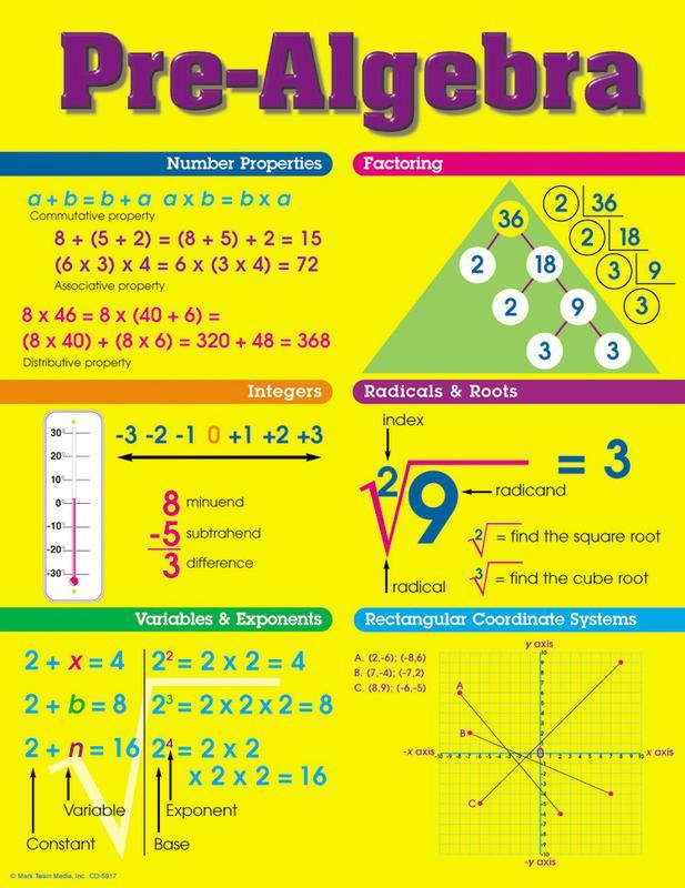 9th-grade-algebra-206-plays-quizizz