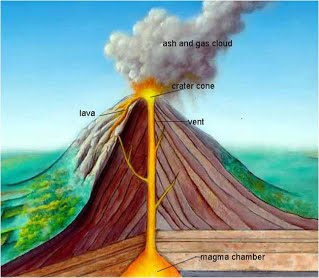 ؟ من اللابة طفوح أي المقذوفات من أنواع البراكين البركانية يتكون تعاقب و التالية ما أنواع