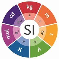 Pomiar długości - Klasa 7 - Quiz