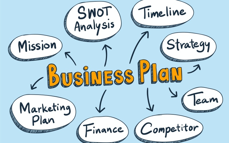 what is a business plan quizizz