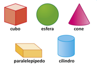 óptica geométrica - Série 3 - Questionário