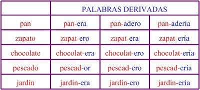 50 primeras palabras - Grado 3 - Quizizz