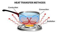 heat transfer and thermal equilibrium - Class 11 - Quizizz