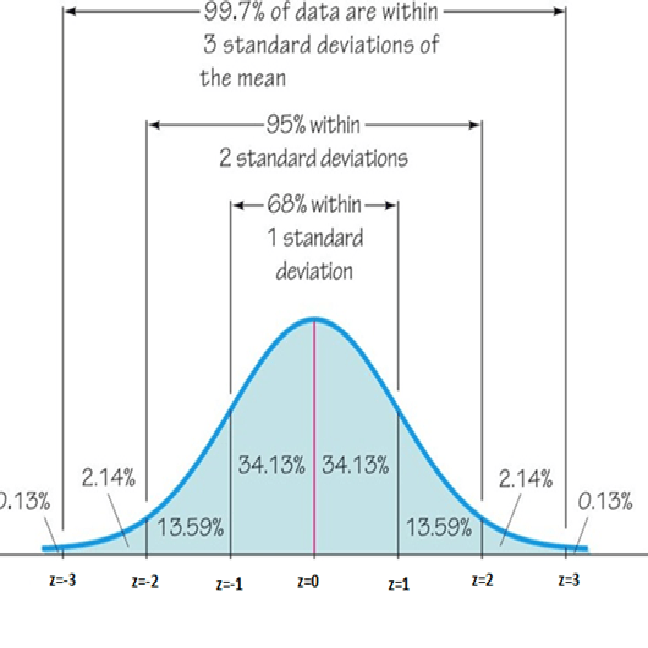 z-scores | Statistics - Quizizz