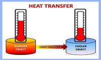 heat transfer and thermal equilibrium - Year 6 - Quizizz