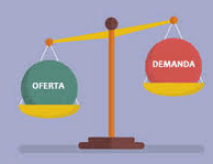 curvas de oferta e demanda - Série 1 - Questionário