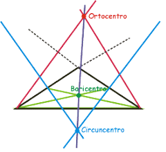 Classificando Triângulos - Série 8 - Questionário