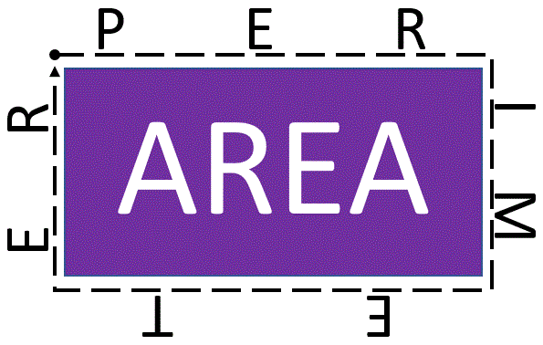 area and perimeter - Grade 1 - Quizizz