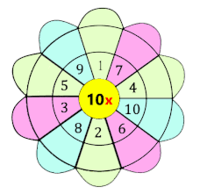 Comparando números del 0 al 10 - Grado 3 - Quizizz