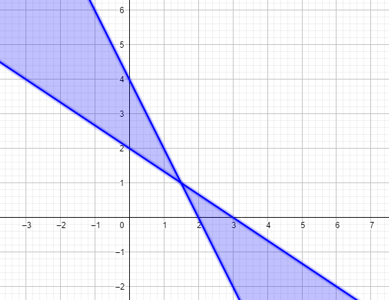 Linie symetrii - Klasa 11 - Quiz