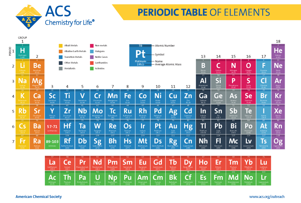 elements and compounds - Grade 7 - Quizizz