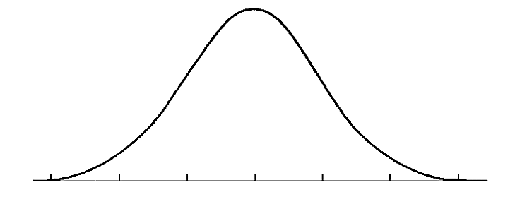 The Standard Normal Curve | 182 plays | Quizizz