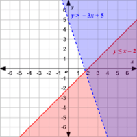 Inequalities and System of Equations - Grade 9 - Quizizz