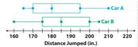 Box Plots - Grade 7 - Quizizz