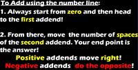 Addition on a Number Line - Class 6 - Quizizz