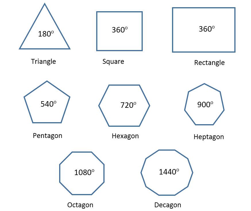 Classifying Triangles and Quadrilaterals