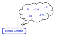 Napisanie mocnego wprowadzenia - Klasa 6 - Quiz