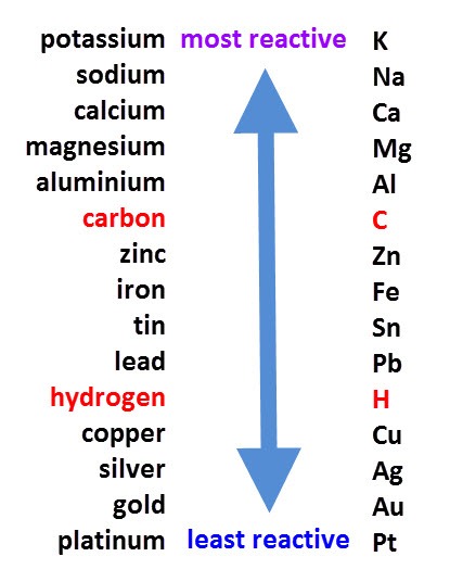 style-alkali-metals-in-periodic-table-san-francisco-oakland-san-jose-ca